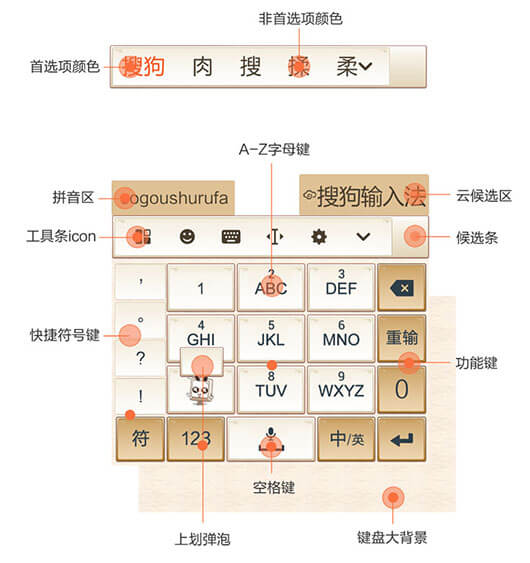 AI语音输入,解放双手提效率